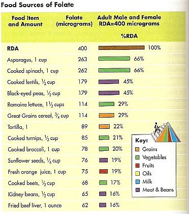 Diet Chart To Reduce Uric Acid In Hindi